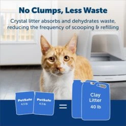 PetSafe ScoopFree Premium Crystal Litter 2-Pack 11 PetSafe ScoopFree Premium Crystal Litter 2-Pack -Cat Supply Store 141531 PT3. AC SS1800 V1681332368