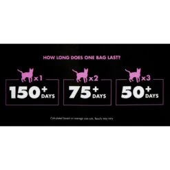 World's Best Picky Cat Unscented Clumping Corn Cat Litter 14 World's Best Picky Cat Unscented Clumping Corn Cat Litter -Cat Supply Store 150731 PT5. AC SS1800 V1536622516