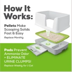 Tidy Cats Breeze Cat Pads & Litter Pellets Bundle Pack -Cat Supply Store 153937 PT8. AC SS1800 V1647910342
