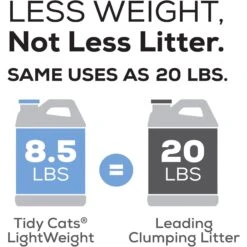 Tidy Cats Lightweight Glade Scented Clumping Clay Cat Litter 17 Tidy Cats Lightweight Glade Scented Clumping Clay Cat Litter -Cat Supply Store 156638 PT6. AC SS1800 V1658201925