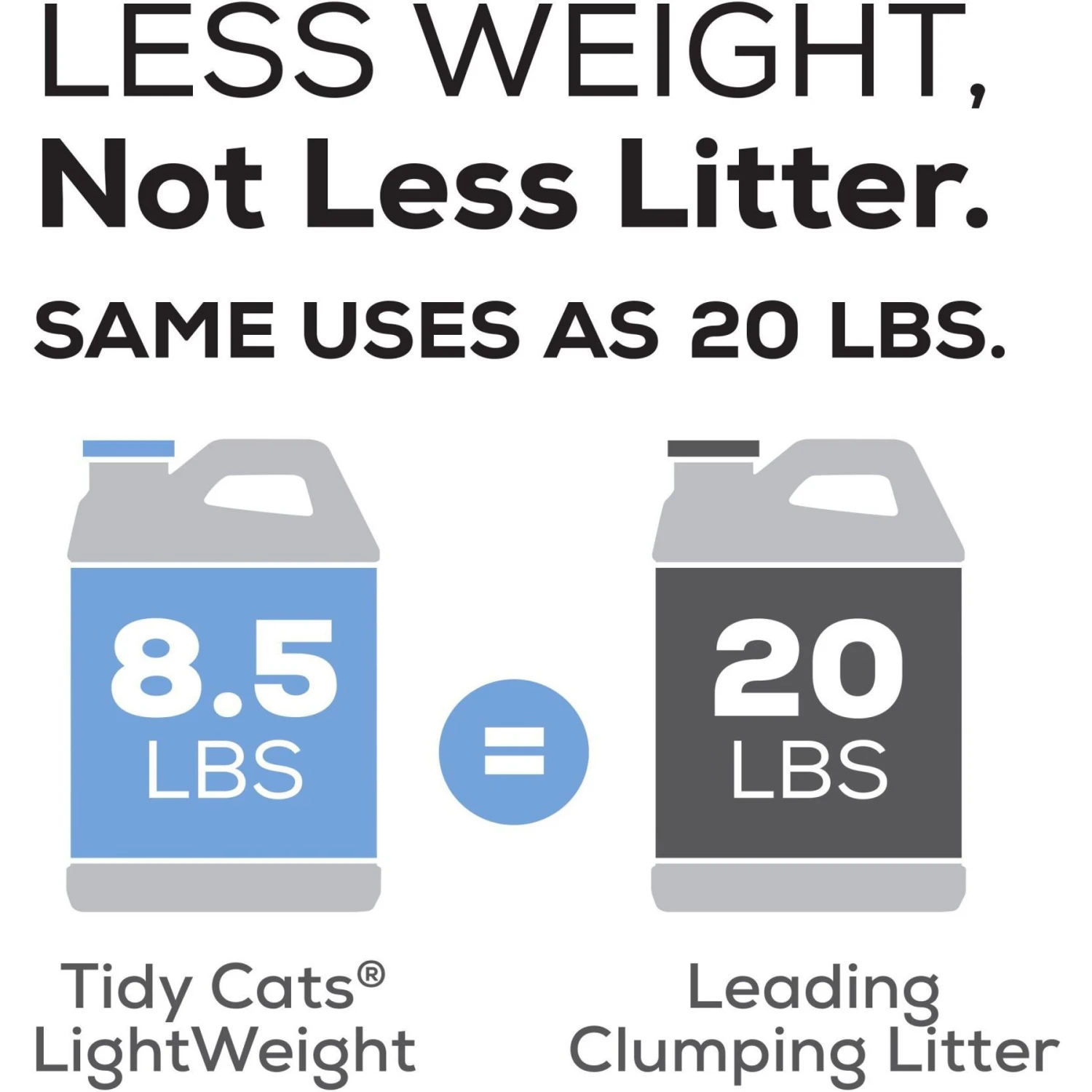 Tidy Cats Lightweight Glade Scented Clumping Clay Cat Litter 9 Tidy Cats Lightweight Glade Scented Clumping Clay Cat Litter - Image 7