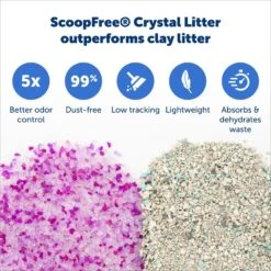 PetSafe ScoopFree Complete Disposable Crystal Litter Trays 13 PetSafe ScoopFree Complete Disposable Crystal Litter Trays -Cat Supply Store 161834 PT3. AC SS1800 V1682017792