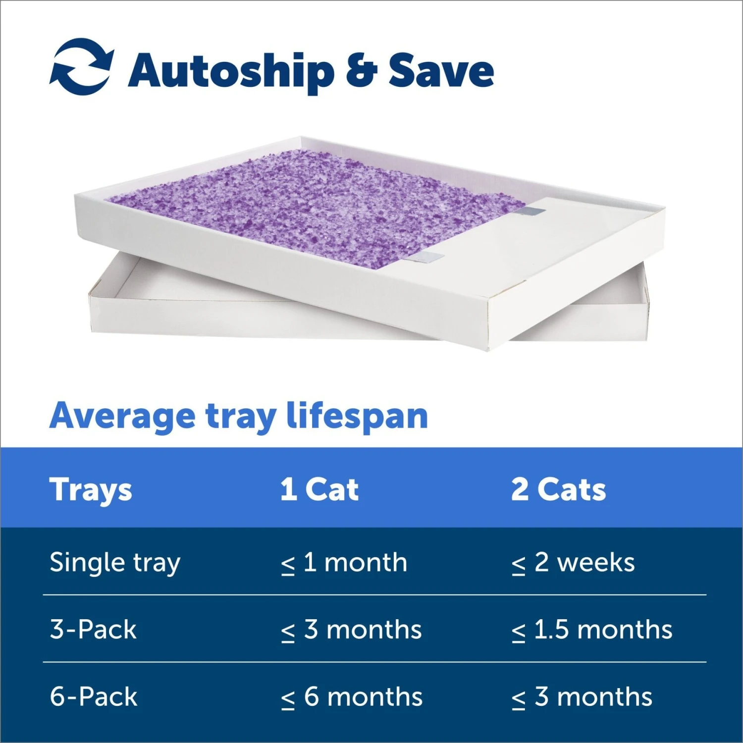 PetSafe ScoopFree Complete Disposable Crystal Litter Trays 7 PetSafe ScoopFree Complete Disposable Crystal Litter Trays - Image 5