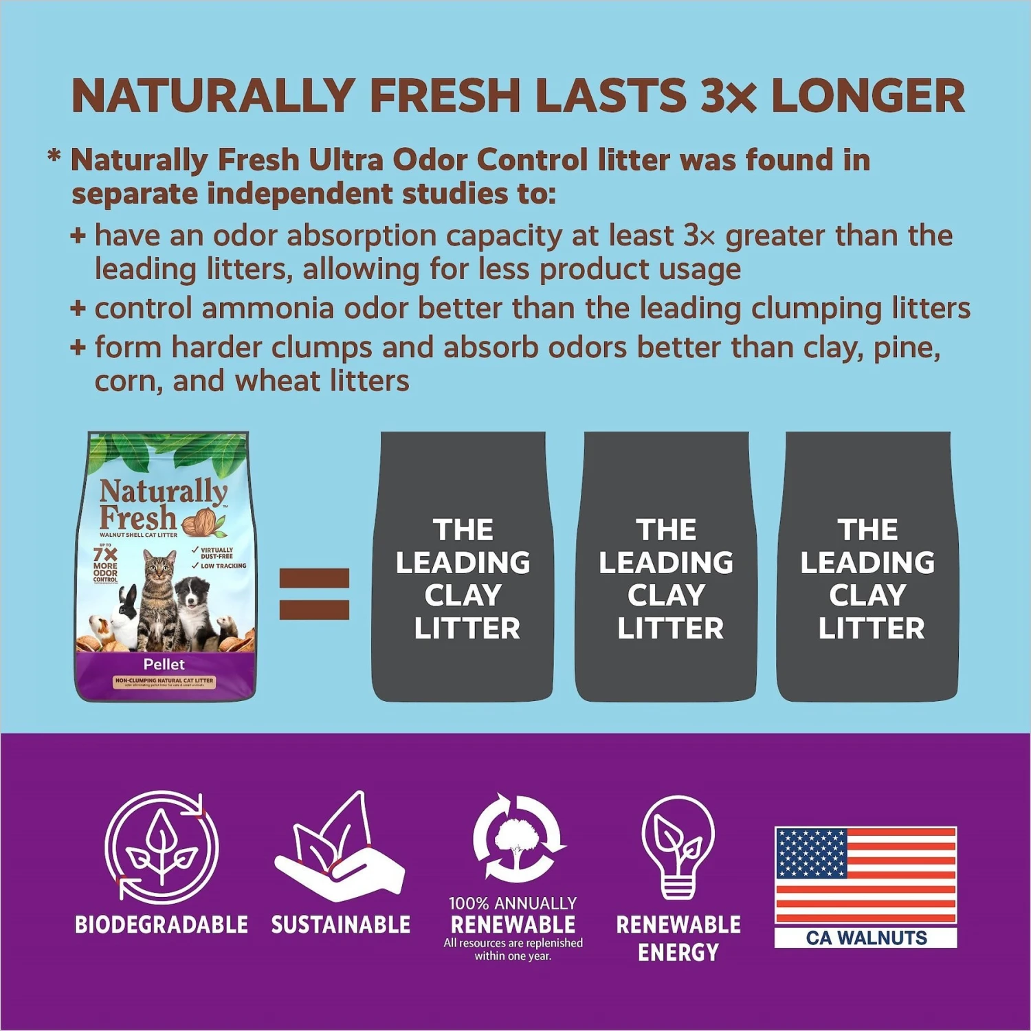Naturally Fresh Pellet Unscented Non-Clumping Walnut Cat Litter 9 Naturally Fresh Pellet Unscented Non-Clumping Walnut Cat Litter - Image 7