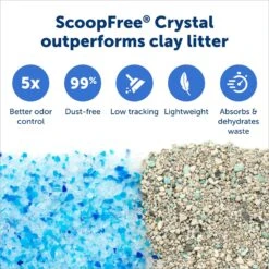 PetSafe ScoopFree Complete Plus Self-Cleaning Litter Box -Cat Supply Store 297535 PT4. AC SS1800 V1680293669