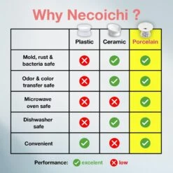 Necoichi Extra Wide Raised Cat Food Bowl 13 Necoichi Extra Wide Raised Cat Food Bowl -Cat Supply Store 357119 PT5. AC SS1800 V1662587721