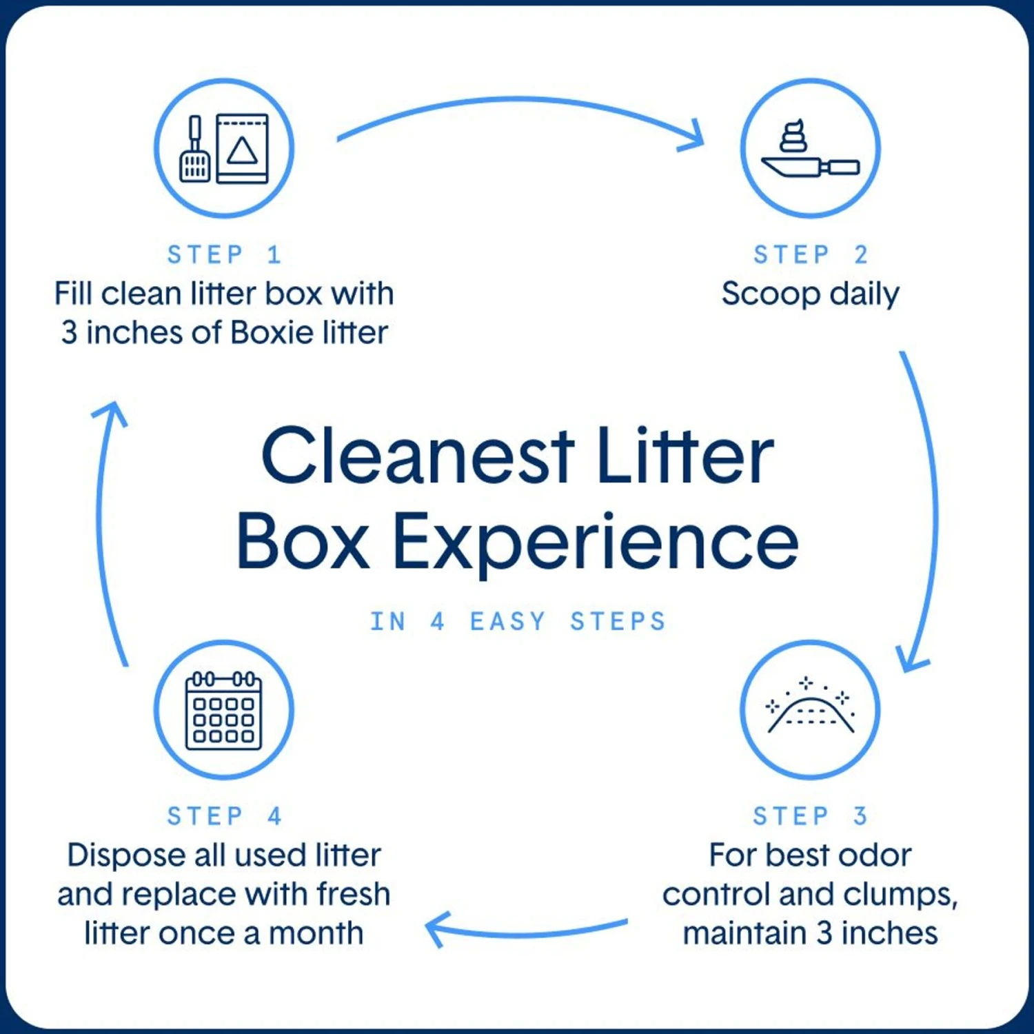 Boxiecat Extra Strength Unscented Premium Clumping Clay Cat Litter 9 Boxiecat Extra Strength Unscented Premium Clumping Clay Cat Litter - Image 7