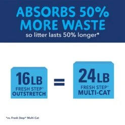 Fresh Step Outstretch Always Fresh Litter System, Starter Kit 16-lb Box & 7-lb Pouch 16 Fresh Step Outstretch Always Fresh Litter System, Starter Kit 16-lb Box & 7-lb Pouch -Cat Supply Store 645654 PT5. AC SS1800 V1694463364
