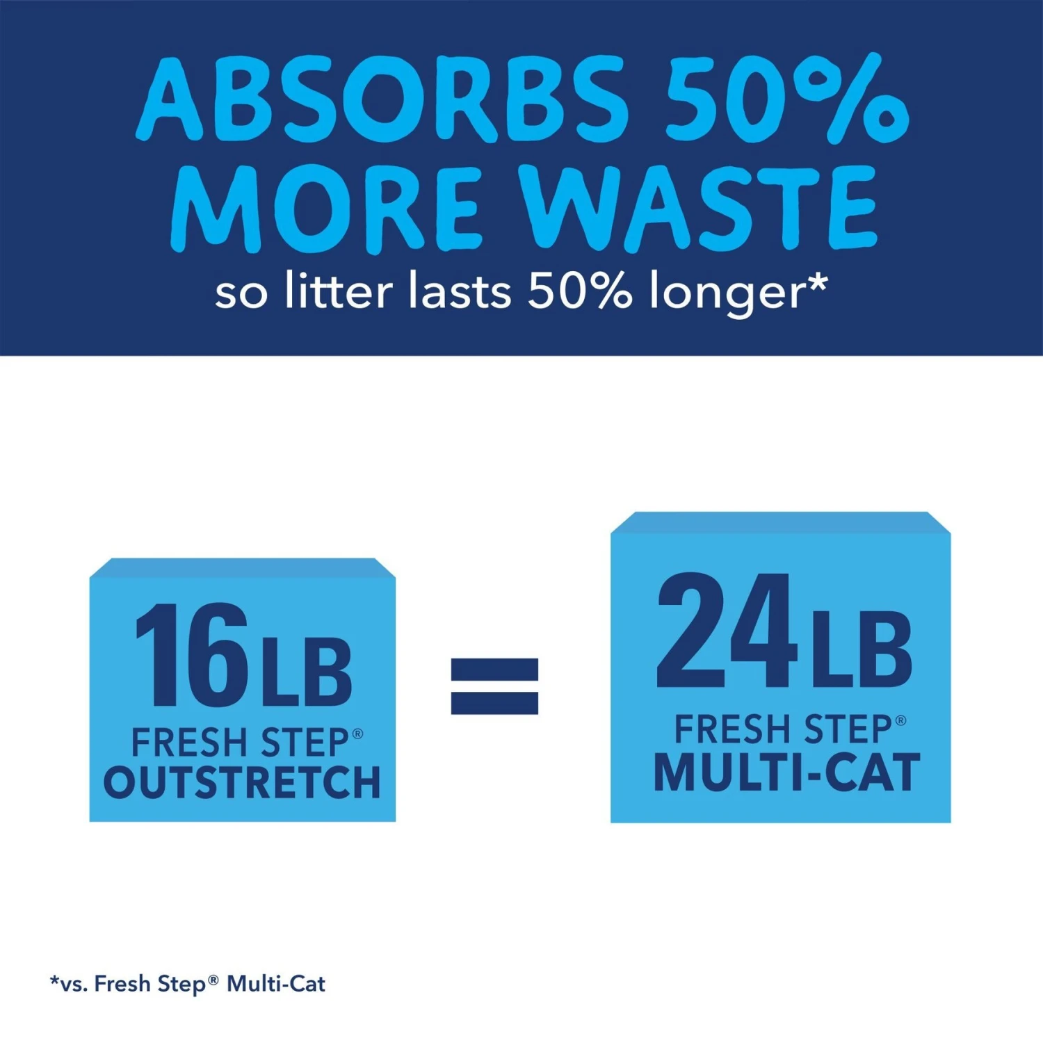 Fresh Step Outstretch Always Fresh Litter System, Starter Kit 16-lb Box & 7-lb Pouch 8 Fresh Step Outstretch Always Fresh Litter System, Starter Kit 16-lb Box & 7-lb Pouch - Image 6