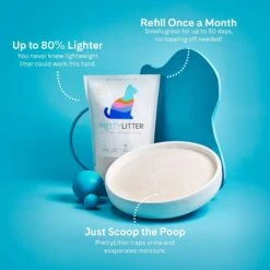 PrettyLitter Health Monitoring Cat Litter 19 PrettyLitter Health Monitoring Cat Litter -Cat Supply Store 659654 PT8. AC SS1800 V1666812572