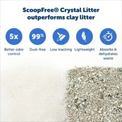 PetSafe ScoopFree Complete Disposable Crystal Litter Tray -Cat Supply Store 70737 PT3. AC SS1800 V1681326697