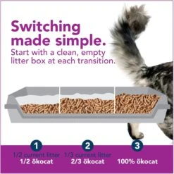 Okocat Mini Pellets Unscented Clumping Wood Cat Litter 18 Okocat Mini Pellets Unscented Clumping Wood Cat Litter -Cat Supply Store 929878 PT7. AC SS1800 V1693933117