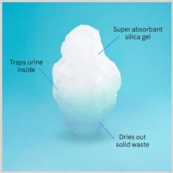 PrettyLitter Scented Cat Litter 17 PrettyLitter Scented Cat Litter -Cat Supply Store 970462 PT8. AC SS1800 V1696259675